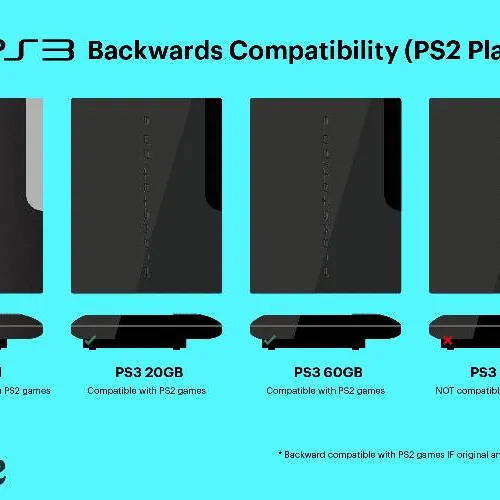 ISO Backwards Compatible PS3 photo 1