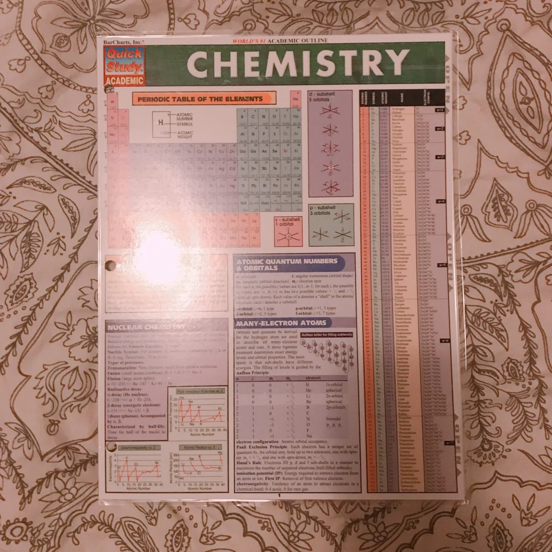 Chemistry Study Tool photo 1