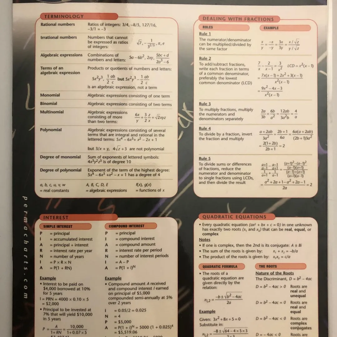 Algebra Summary sheet photo 1