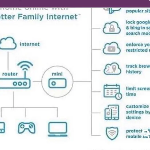Family Internet Filter And Screen Time  Manager photo 3